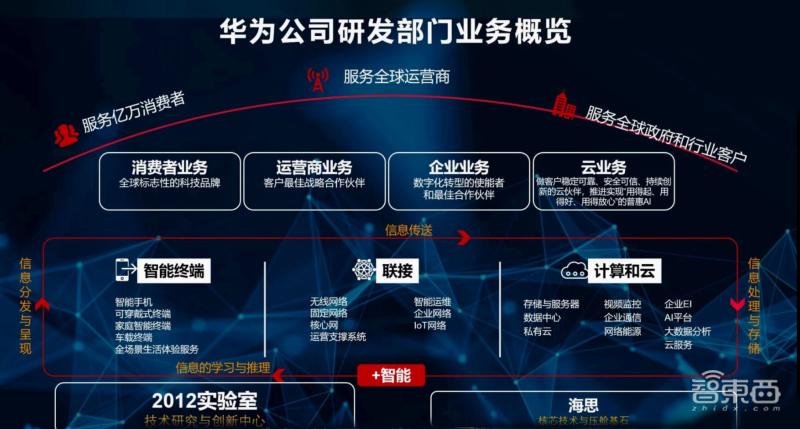 时隔九年任正非两次万字谈话道出多少华为研发的无奈