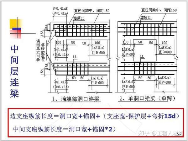 板中负筋分布筋