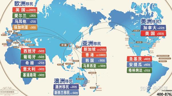 下面给列出全球主流移民国家的移民项目 供大家参考 我以移民方式来