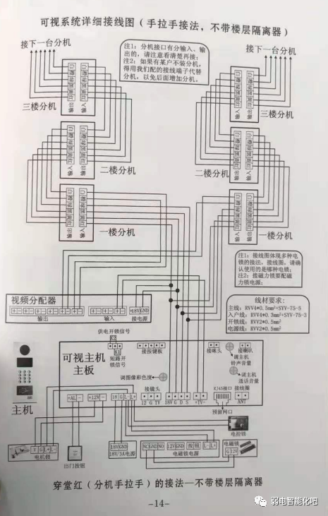 给大家分享几个老款楼宇可视对讲接线图