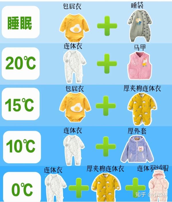 不同温度下,不同月龄宝宝怎么穿衣服