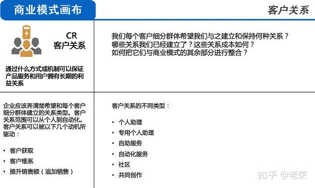 商业模式画布评估1