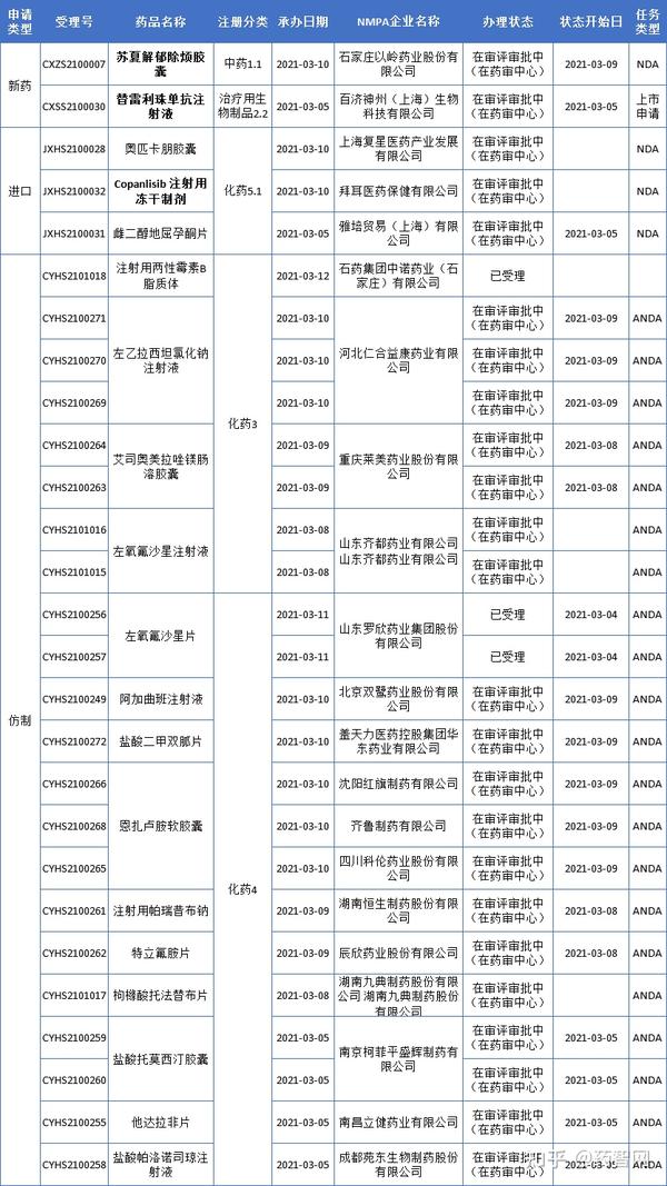 以岭药业中药1类新药苏夏解郁除烦胶囊上市申请获受理