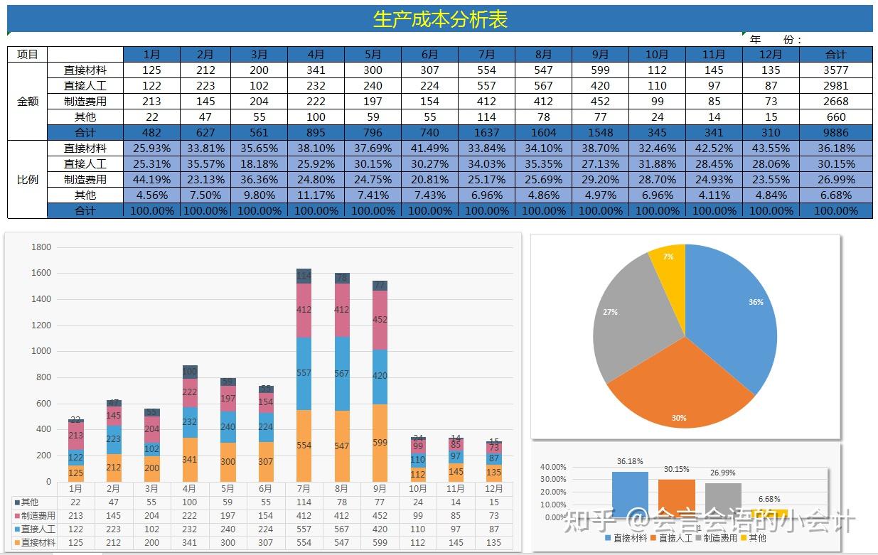 生产成本分析表