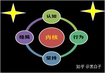 格局决定你未来的深度