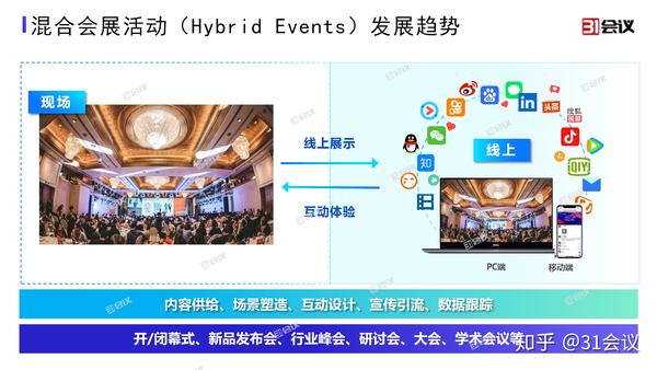 从事会展行业的人都明白,即使线上展会因为疫情进行的如火如荼,它也不