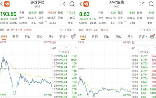 目前无法在美国在线券商robinhood上找到amc,gme和诺基亚 的股票,导致