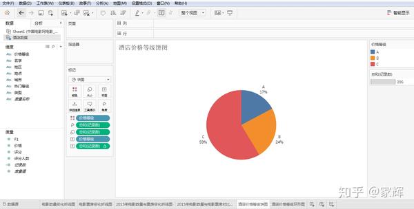 tableau 折线图 饼图 环形图绘制