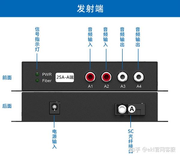 音频光端机接线方法-连接示意图