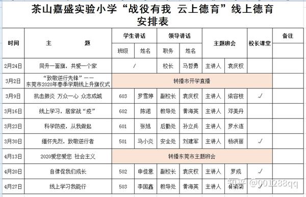 战疫有我云上德育基于五育并举的云上育人慕课创新案例