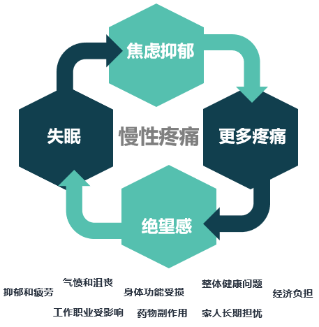 走进疼痛转化研究专访哈佛医学院涂毅恒博士