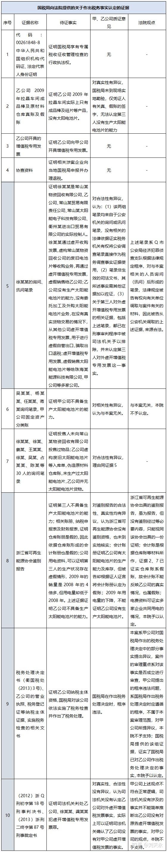 虚开行政案件,庭审中如何把握确认违法事实的证据?