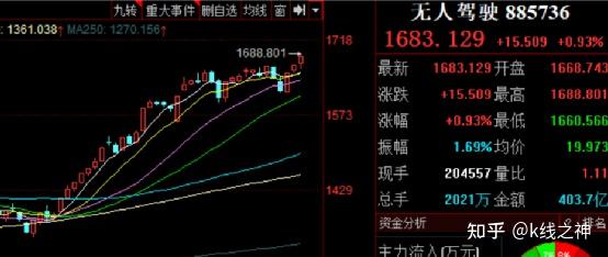 焦作万方(000612)优选理由:稀土永磁 煤炭3,江淮汽车(600418)优选理由