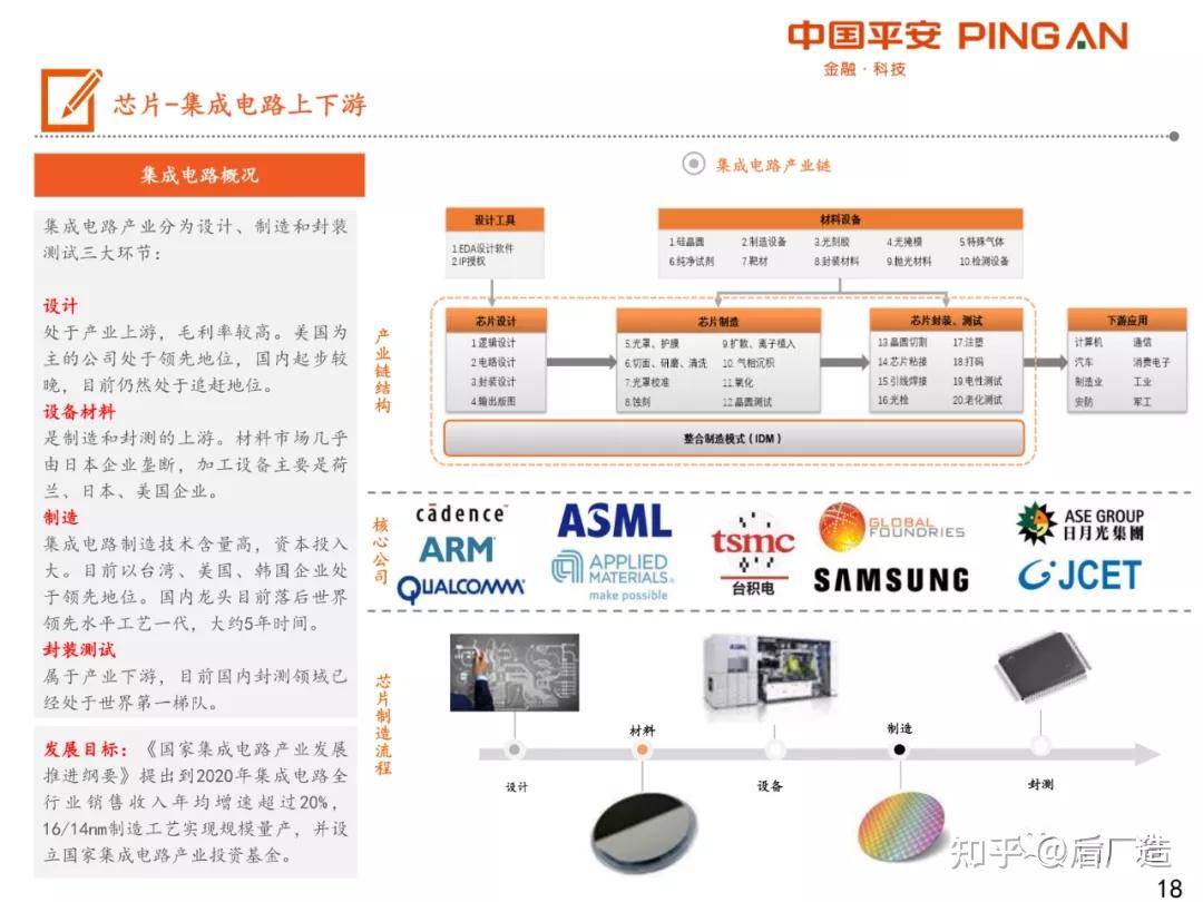 一文看懂手机产业链全景图,重点公司全汇总!