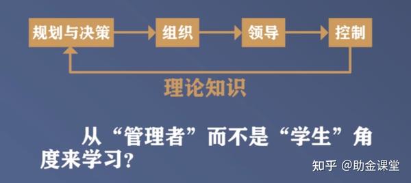 一流课程建设申报材料准备重点问题的提炼