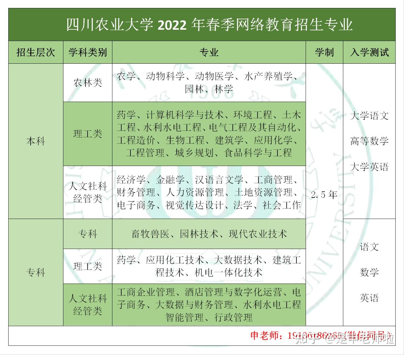 四川农业大学2022年春季网络高等学历教育招生简章