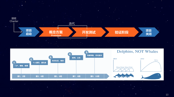 90%的知识管理实施失败,竟然是这个原因 知乎