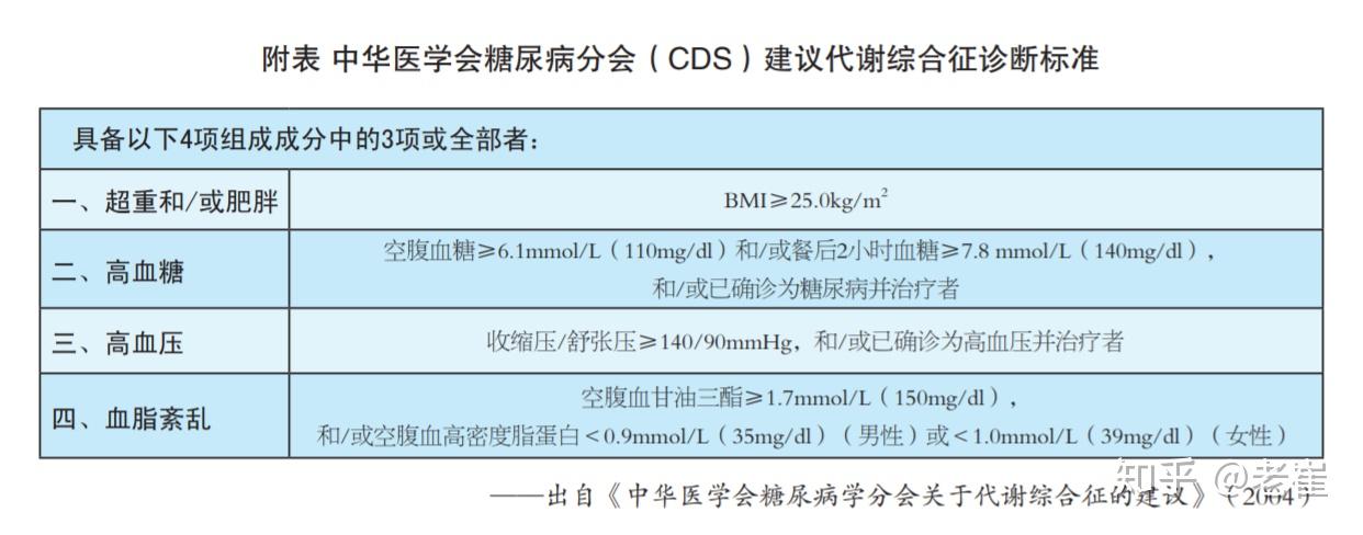 高血压糖尿病是代谢综合征吗什么是代谢综合征 知乎