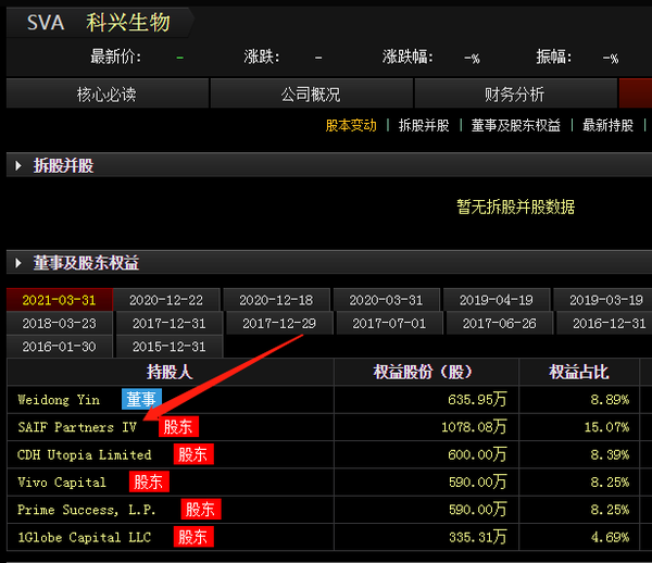 北京科兴新冠疫苗约460亿的利润到底归谁?