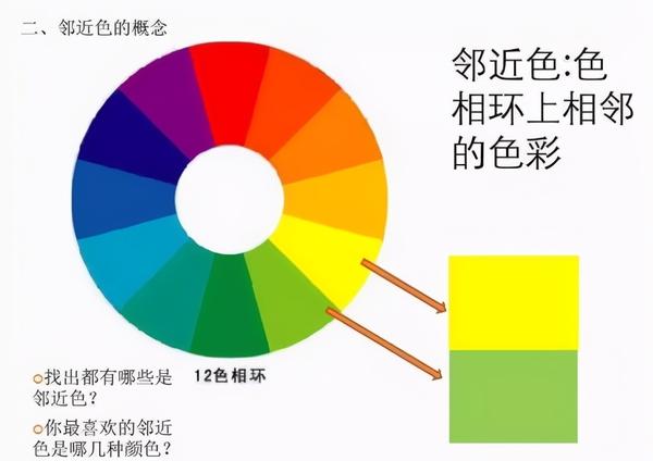 绘画上色怎么学?