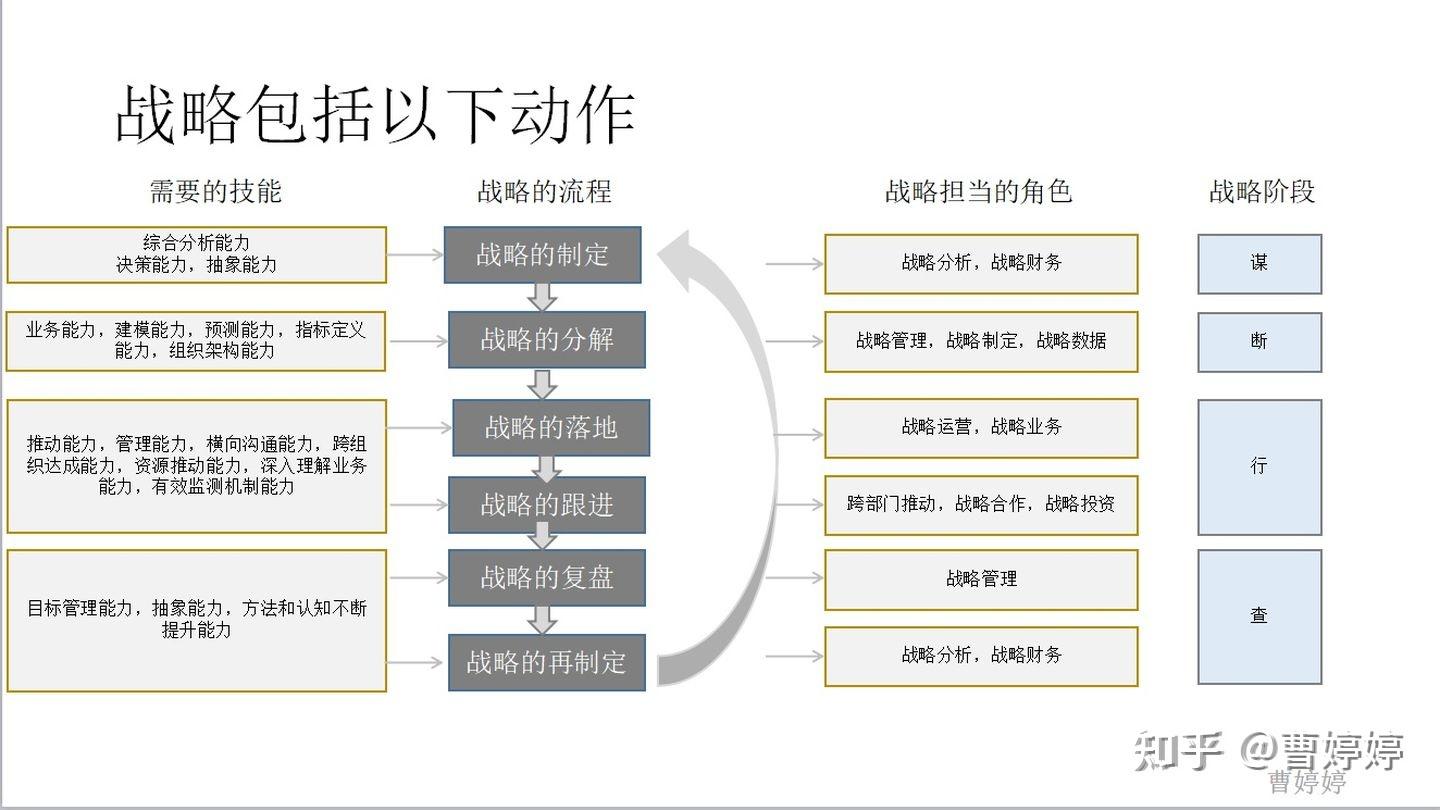 当我们在谈论战略时我们在谈论什么战略战术策略和具体执行的公司四个