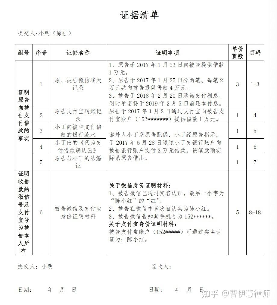 民间借贷证据清单模板律师专业版