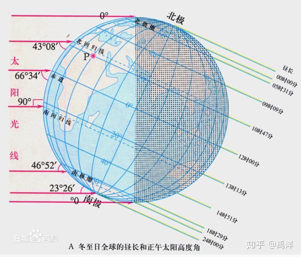 冬瓜先生 找到了一个视角,就是从昼长对比分析日照时间.