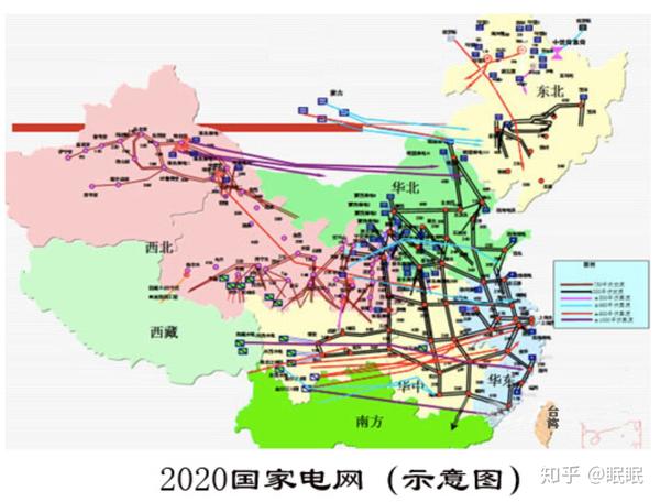 下图是中国目前的特高压电网分布: 下图是2020年的中国电网总体布局