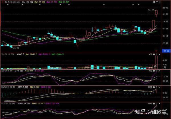 近期实盘操作案例:威星智能