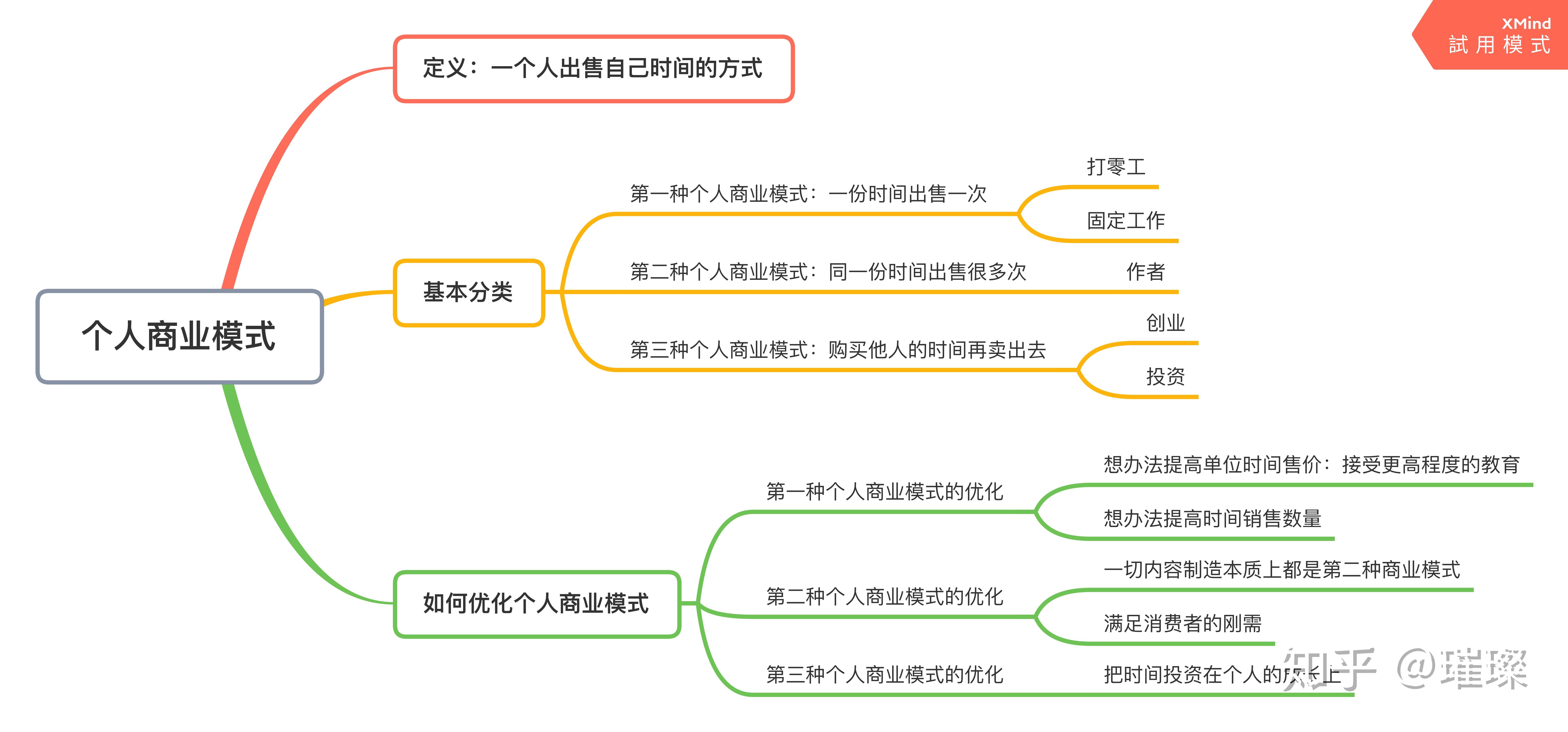 《财富自由之路》:一本年轻的时候值得多看看的书