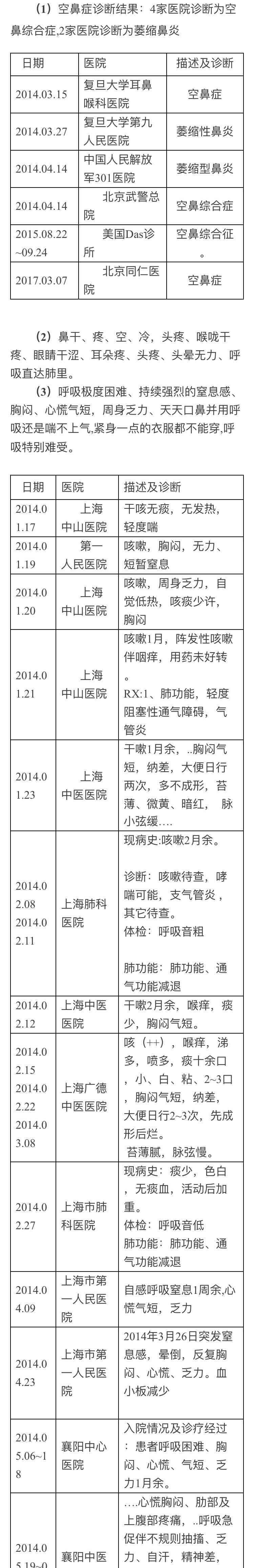 本文转载于微信公众号:空鼻症关爱中心作者:孙素林 空鼻症患者原文