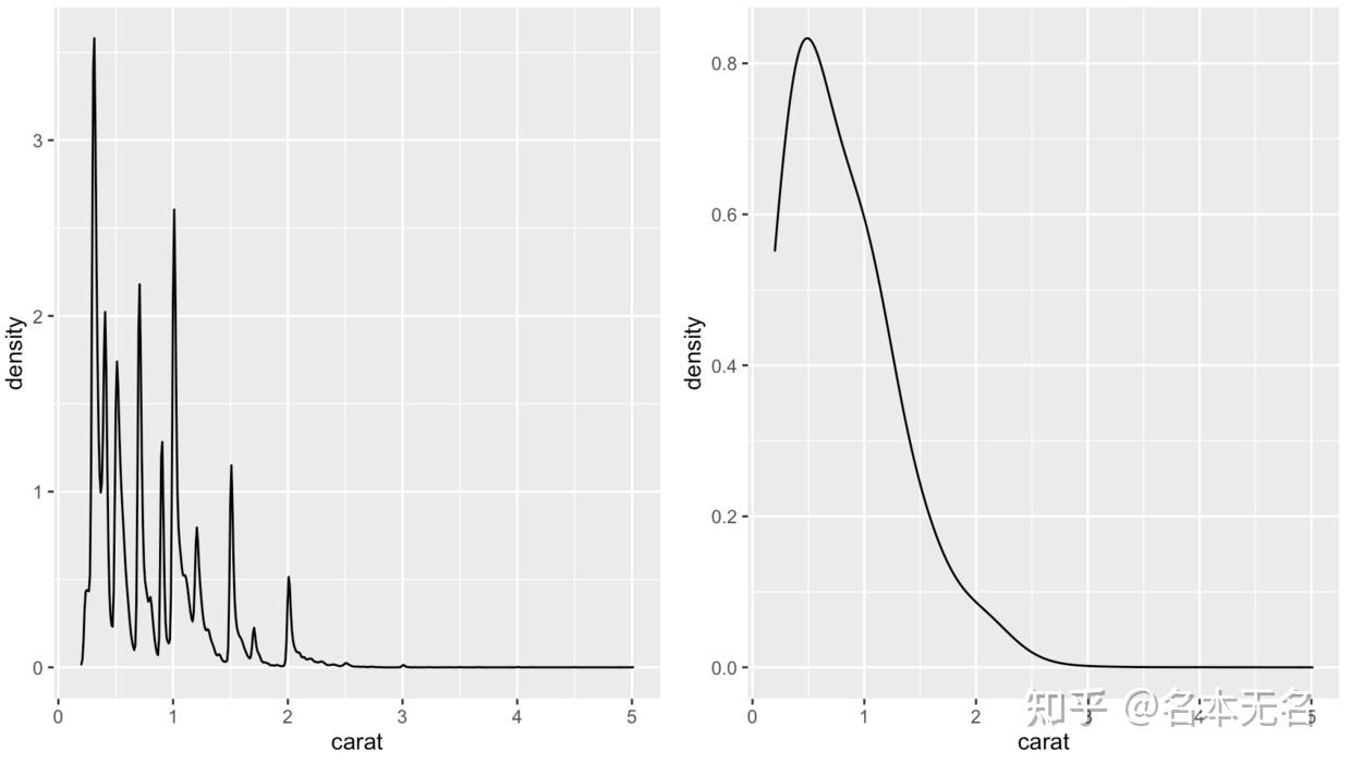 R Ggplot