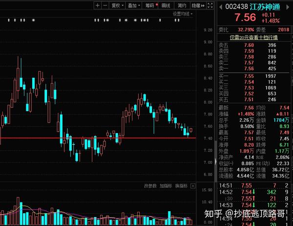 抄底:江苏神通002438  股票