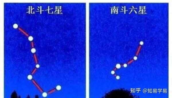 北斗七星的名称和含义,中国人对北斗七星的天机秘密