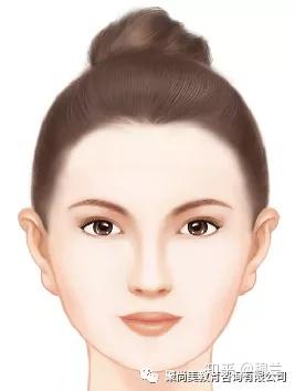 形象美学干货|鉴定你是什么脸型!适合什么眉毛!