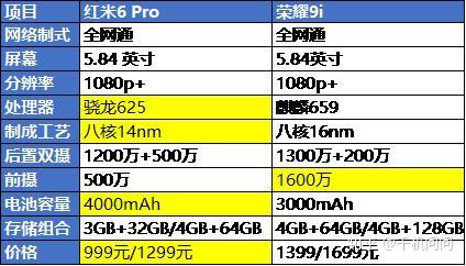 荣耀9i和红米note5入哪款?
