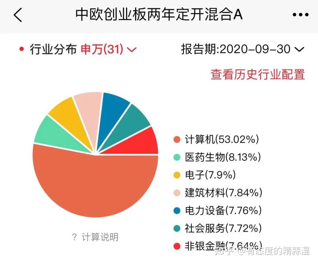 中欧许文星投资这么烂连个真情实意的道歉也没有嘛