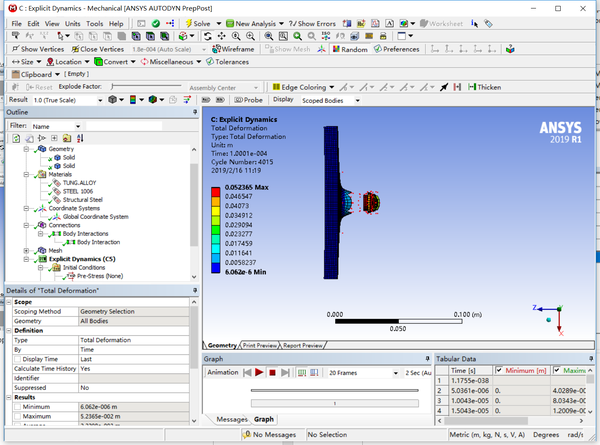 ansys 2019 workbench平台实测