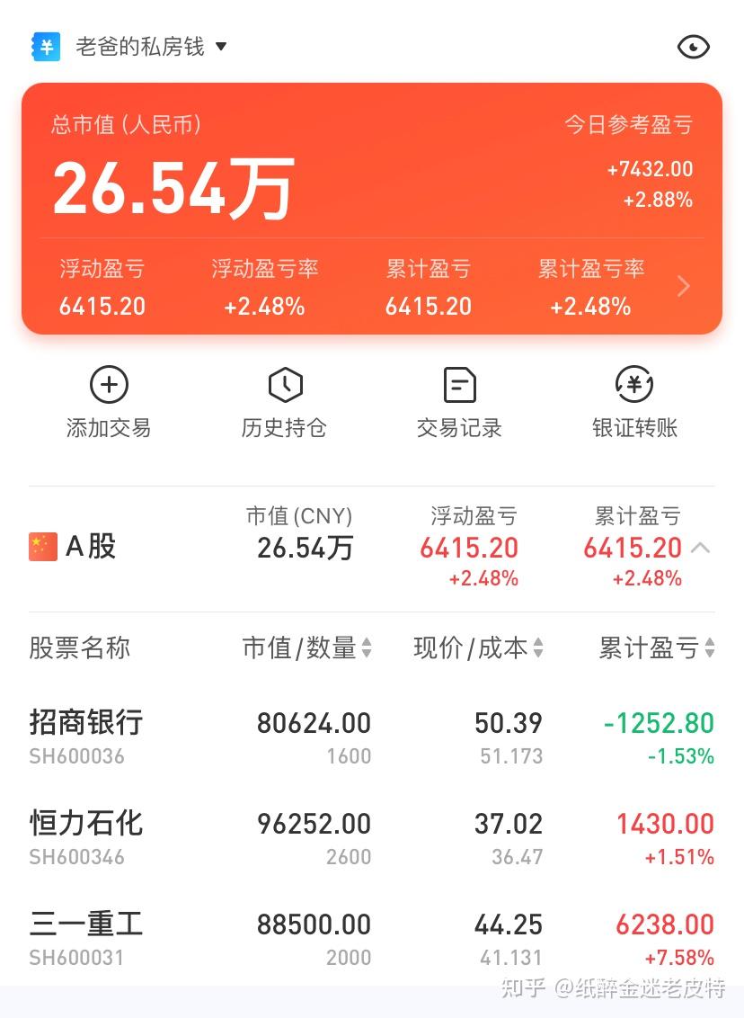 90后迷惑行为大赏赚钱囤基金202132