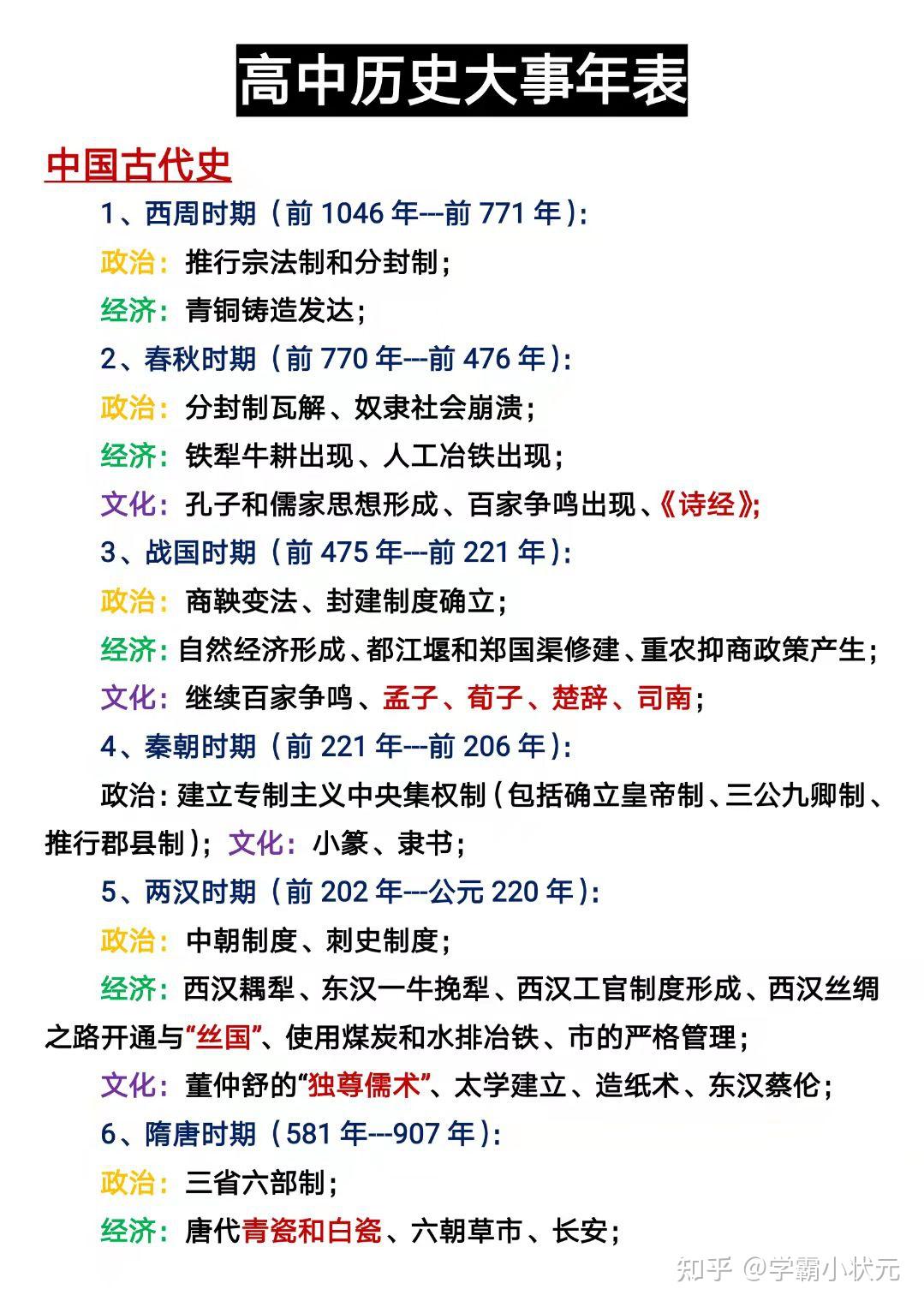 高中历史大事件年表最新考点一目了然一小时轻松搞定