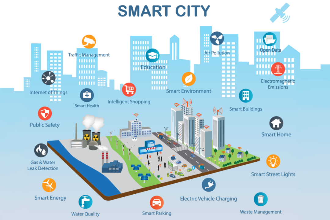 5g | 拓展智慧城市应用的新领域