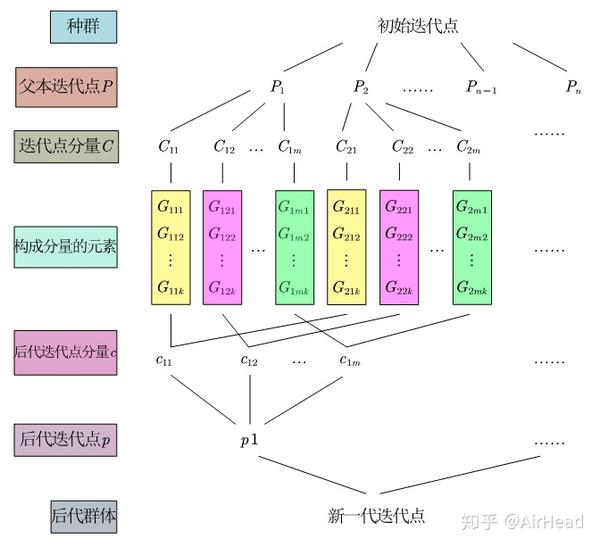 工程优化设计与matlab实现基本遗传算法求解一维问题