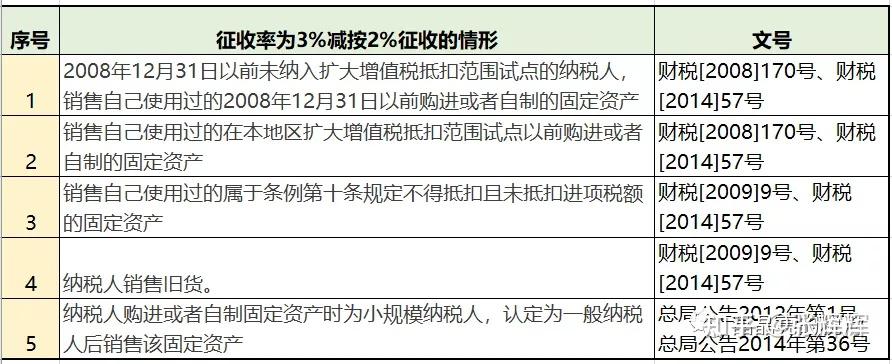 意不意外增值税又变了2021年最新最全的增值税税率表