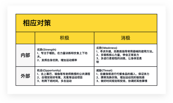 如何用swot模型进行自我分析