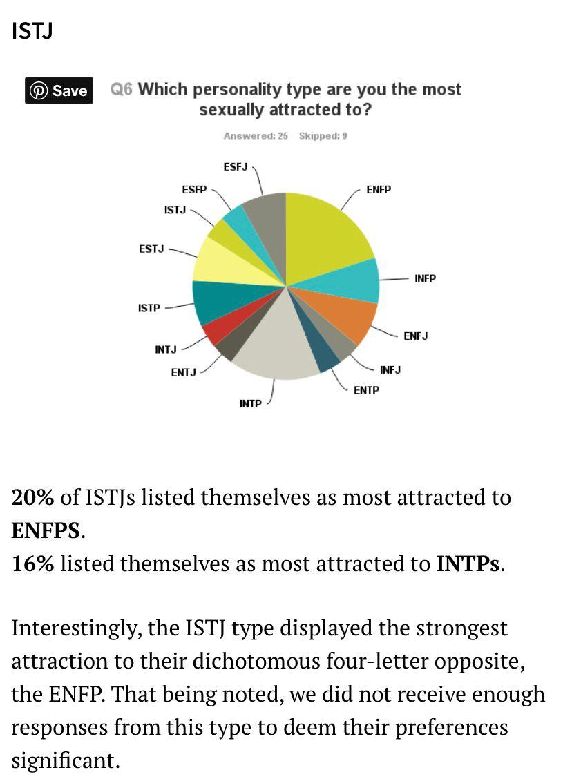 心安乃近 的想法: infp最容易被enfp吸引 但enfp迷之