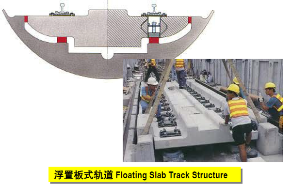 浮置轨道 类型 该道床依所用弹性材料的不同,分为橡胶浮置板整体道床