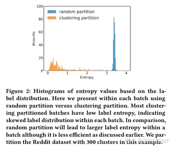 论文精读Cluster GCN An Efficient Algorithm for Training Deep and Large