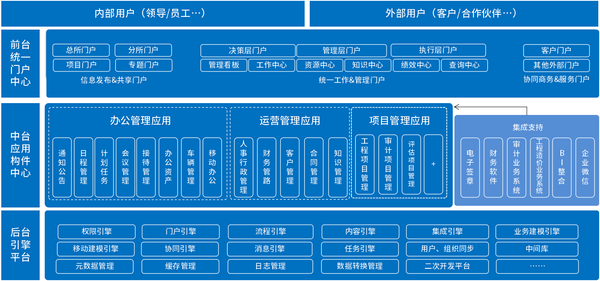 (会计事务所协同oa办公系统整体架构)