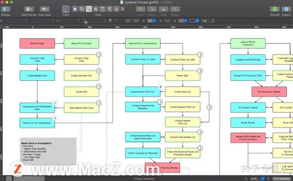 mac图表,流程图绘制工具:omnigraffle pro