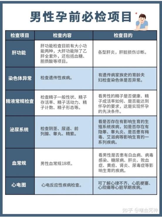 半年已生宝宝技术流干货中的干货分享本人备孕经历教你怎样做孕前准备